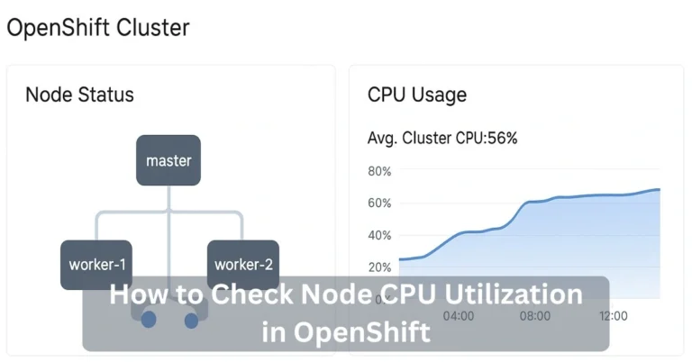 OpenShift dashboard showing node CPU utilization with cluster CPU usage graph