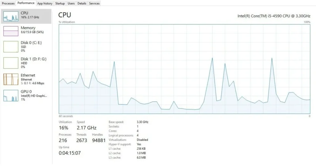 checking system performance and hardware usage on a computer